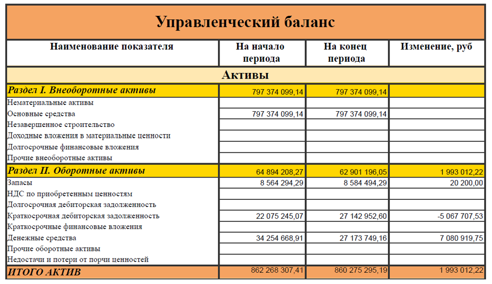 Раздел активов в управленческом балансе БИТ.ФИНАНС 