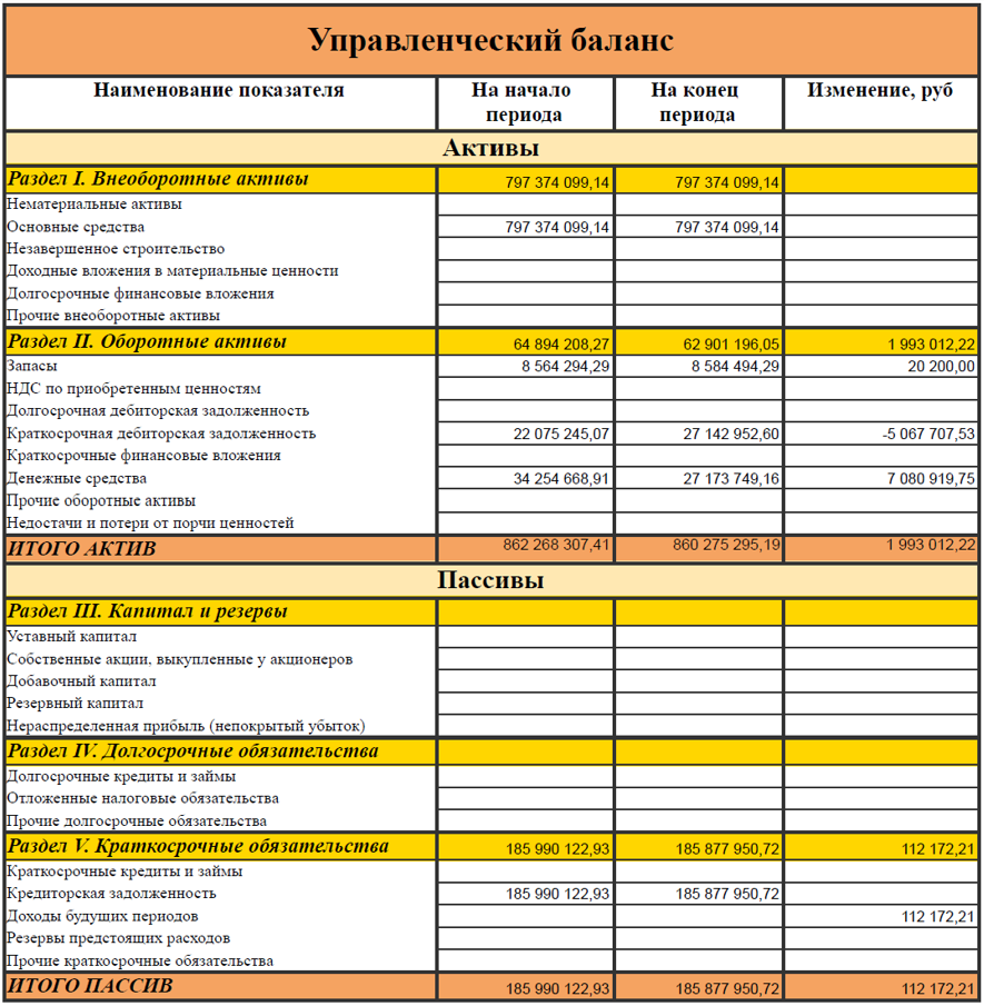 Пример управленческого баланса в БИТ.ФИНАНС